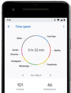 Android P Digital Wellbeing funkció